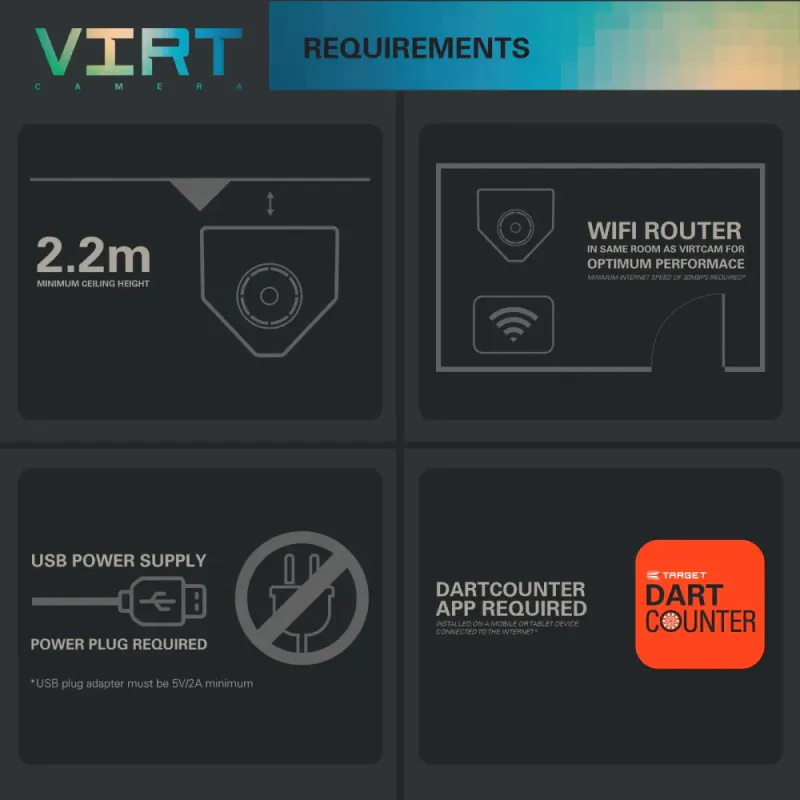 Target Virt kamera